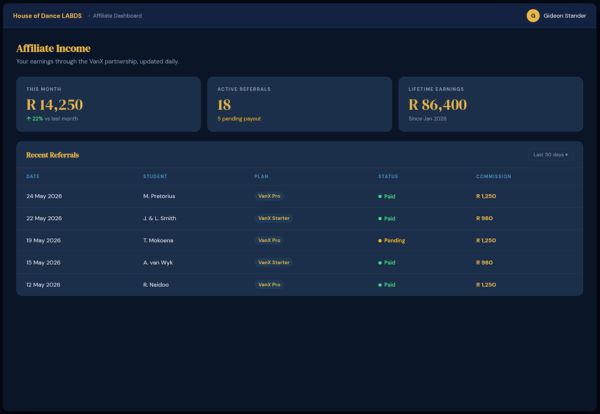 Affiliate income dashboard for House of Dance LABDS instructors Mockup of a VanX affiliate dashboard showing monthly earnings, active referrals, and recent commissions for House of Dance LABDS instructors